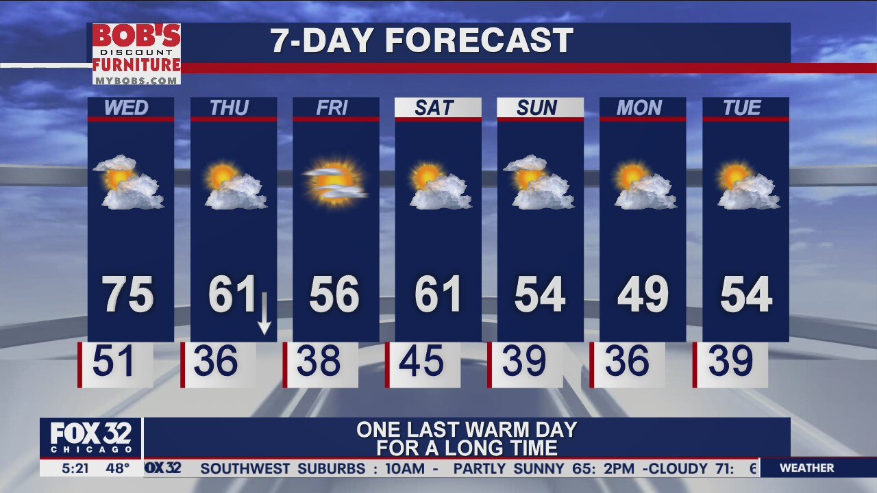 Morning forecast for Chicagoland on Oct. 14th