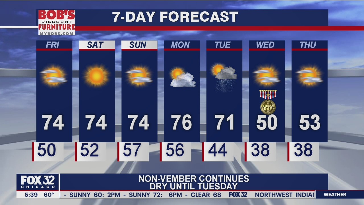 Morning forecast for Chicagoland on Nov. 6th