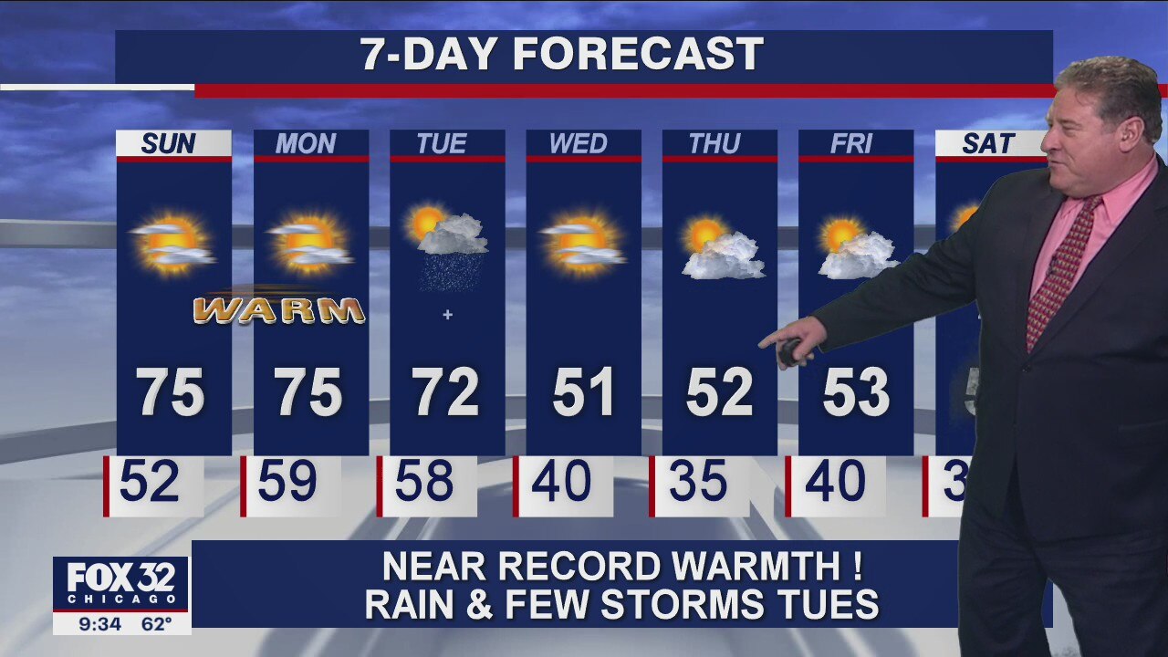 Weather forecast for Chicagoland, Saturday night Nov. 7