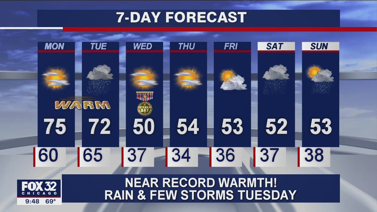 Sunday evening forecast for Chicagoland on November 8th