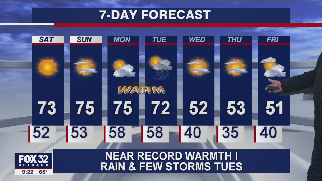 10 p.m. forecast for Chicagoland on Nov. 6