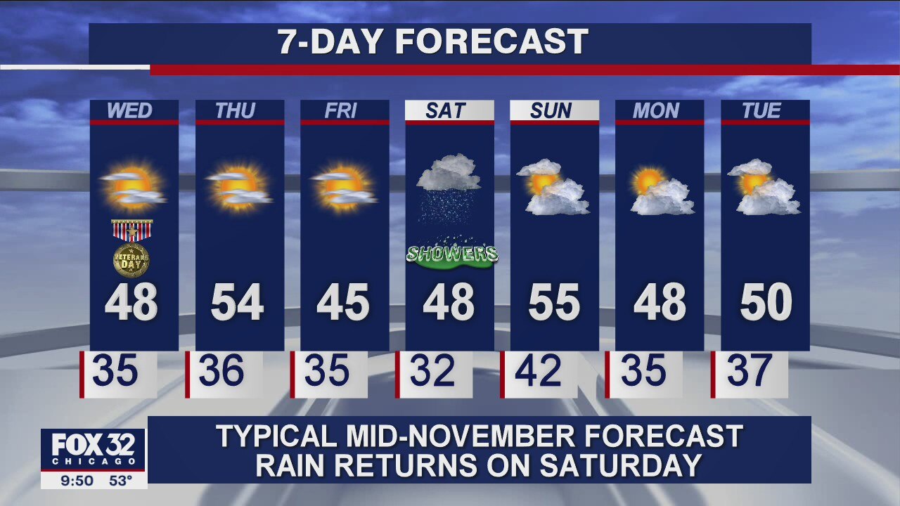 10 p.m. forecast for Chicagoland on Nov. 10