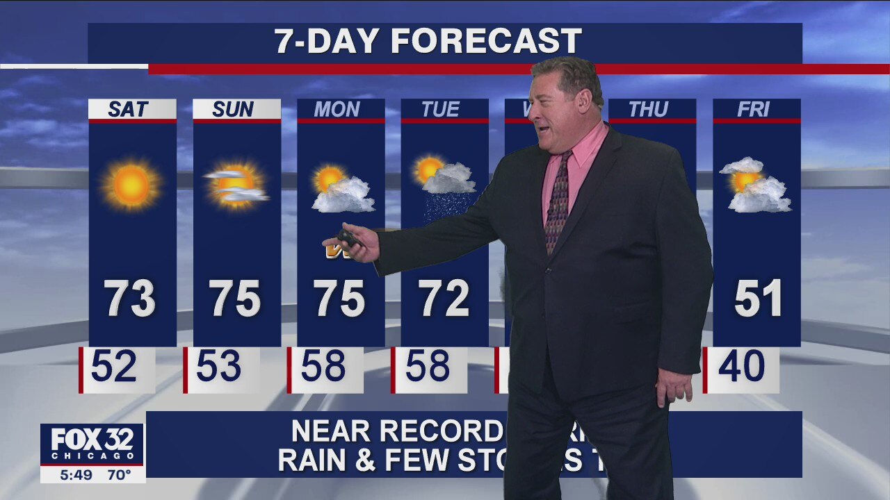 6 p.m. forecast for Chicagoland on Nov. 6