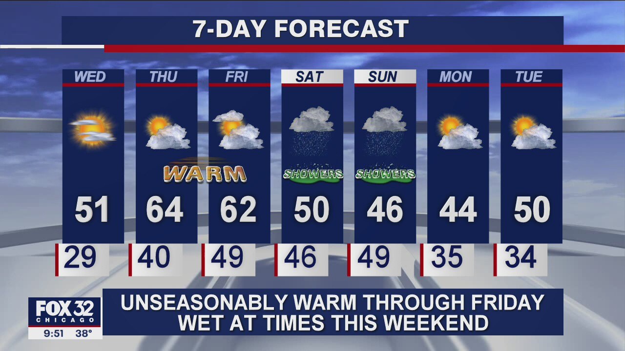 10 p.m. forecast for Chicagoland on Nov. 17