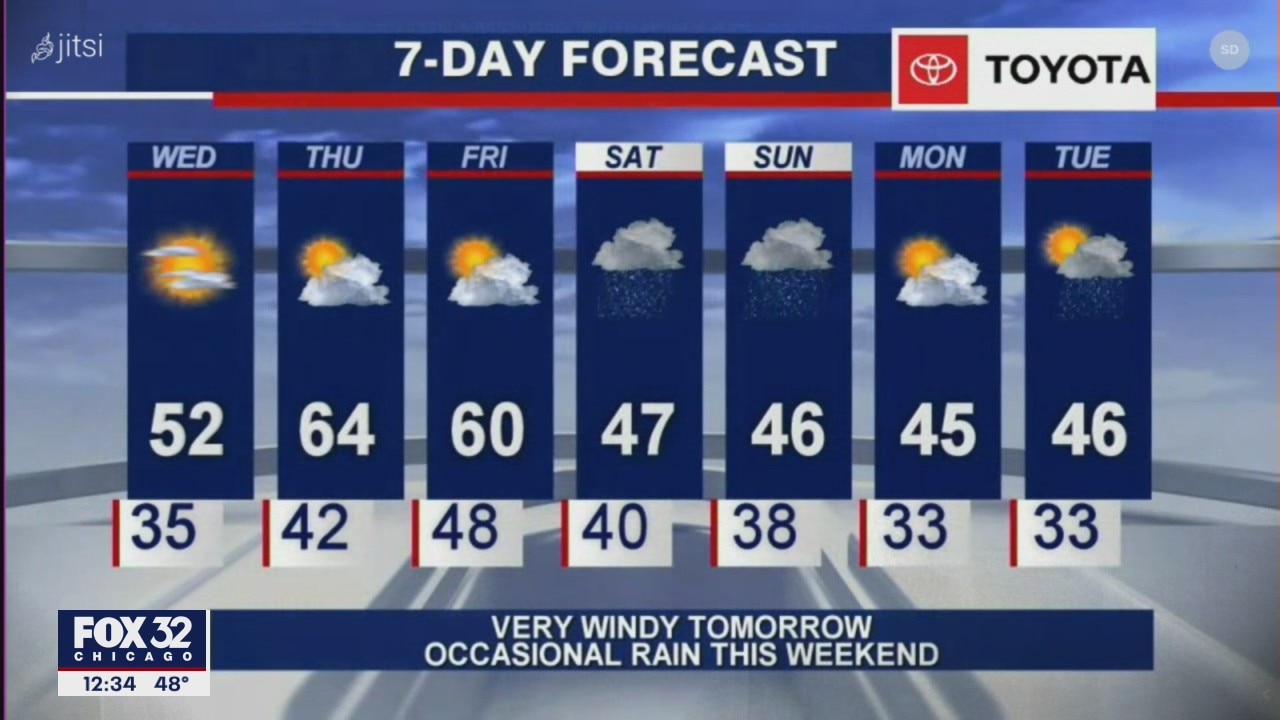 Afternoon forecast for Chicagoland on Nov. 18th
