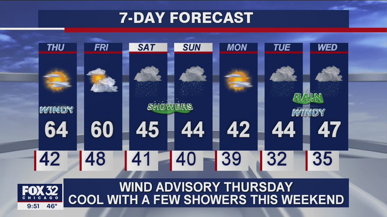 10 p.m. forecast for Chicagoland on Nov. 18