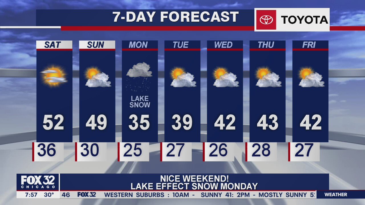 Saturday morning forecast for Chicagoland on November 28th