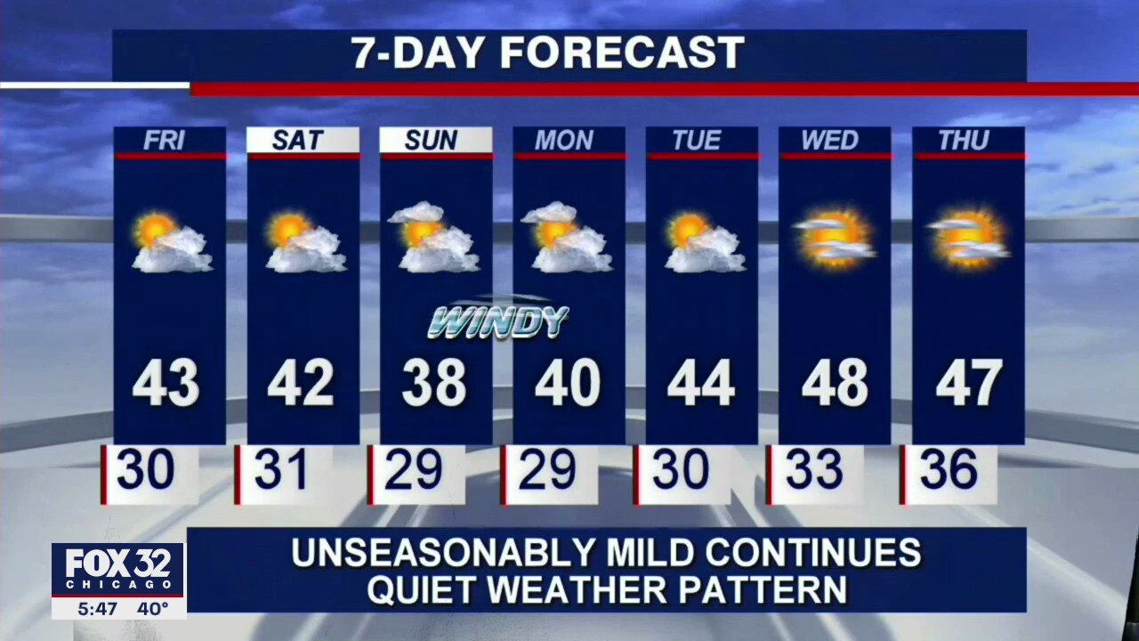6 p.m. forecast for Chicagoland on December 3rd