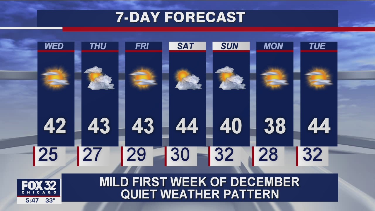 6 p.m. forecast for Chicagoland on Dec. 1