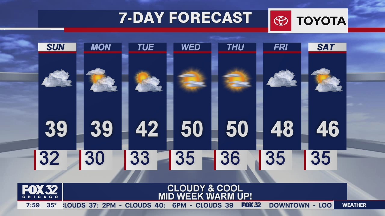 Sunday morning forecast for Chicagoland on December 6th