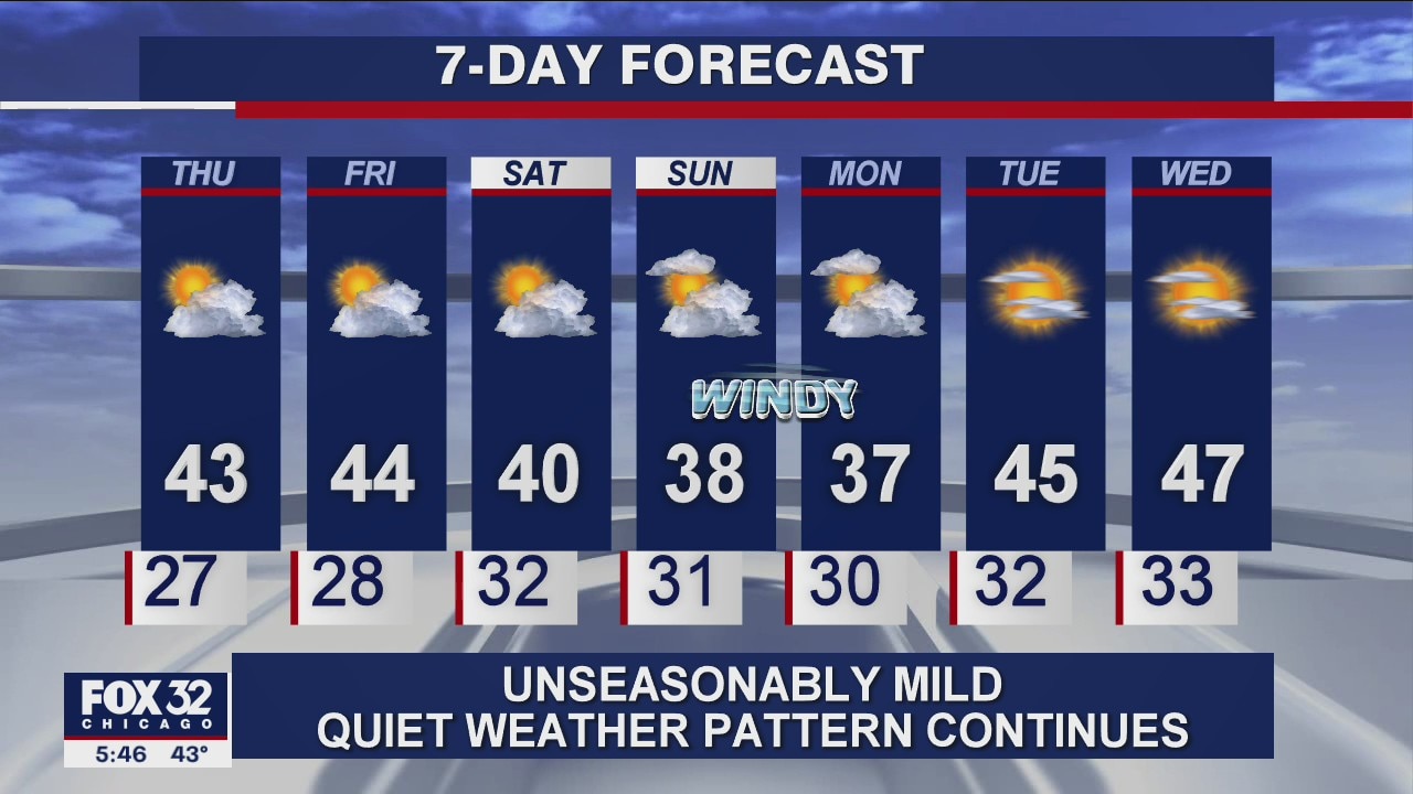 6 p.m. forecast for Chicagoland on Dec. 2