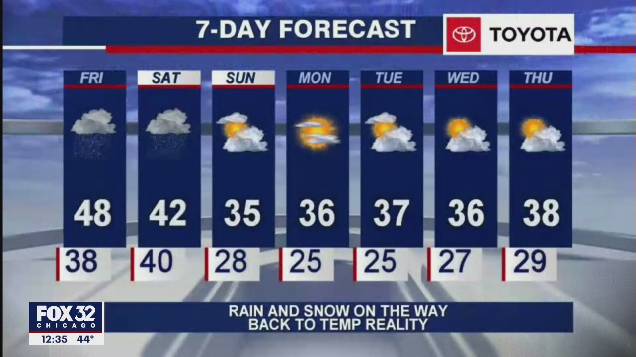 Afternoon forecast for Chicagoland on December 11th