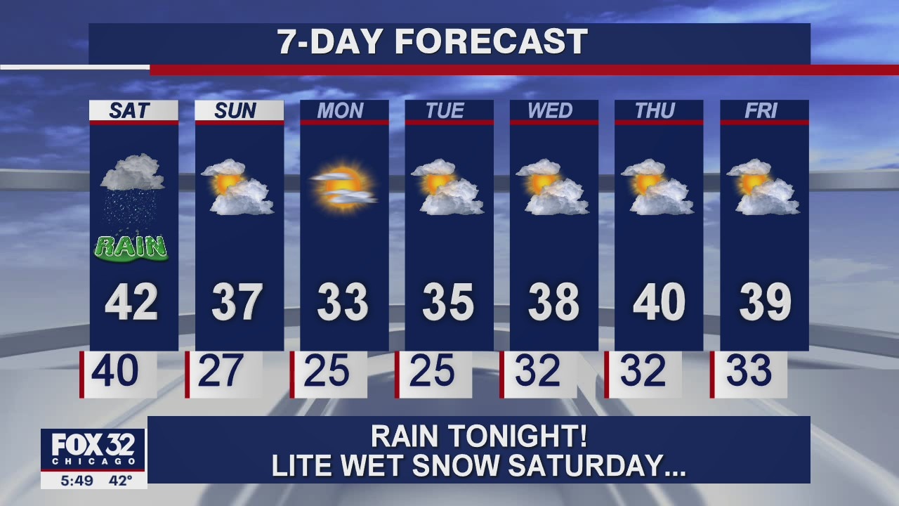 6 p.m. forecast for Chicagoland on Dec. 11