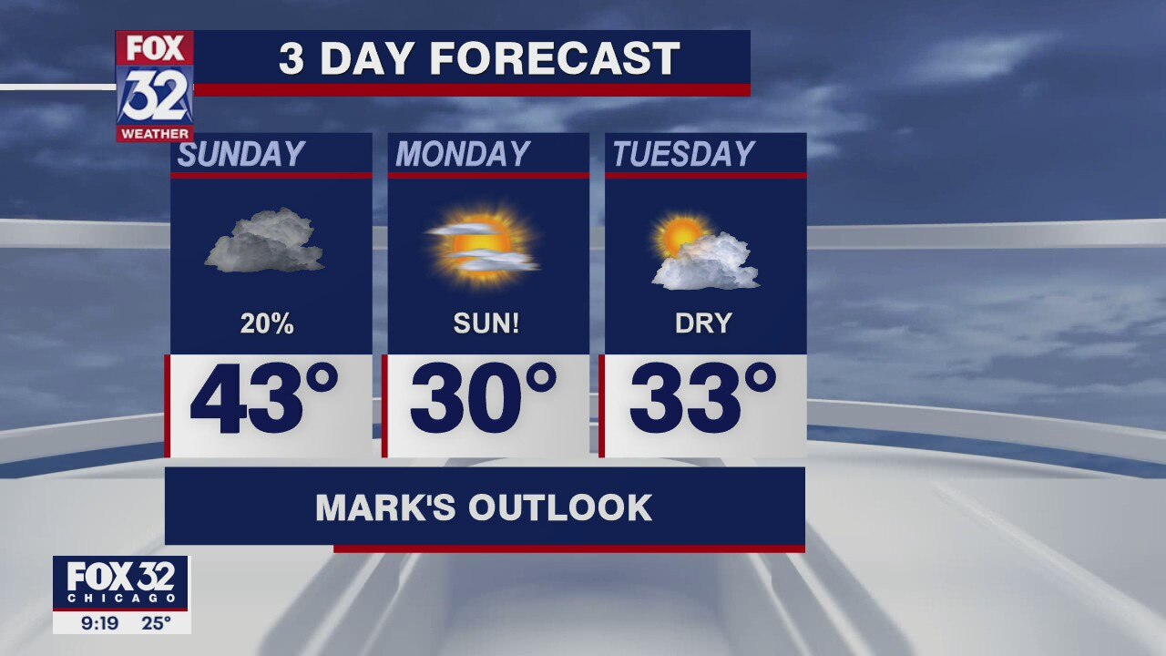 Chicagoland forecast for Saturday night, December 26th