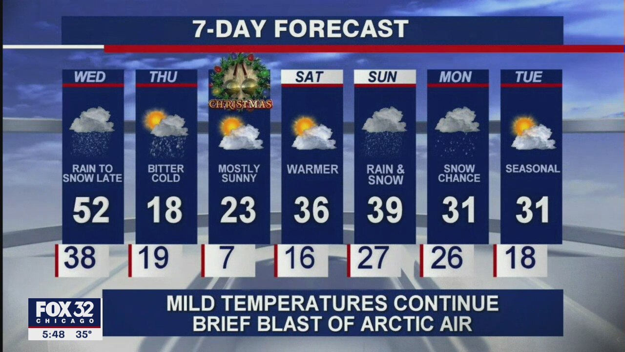 6 p.m. forecast for Chicagoland on Dec. 22