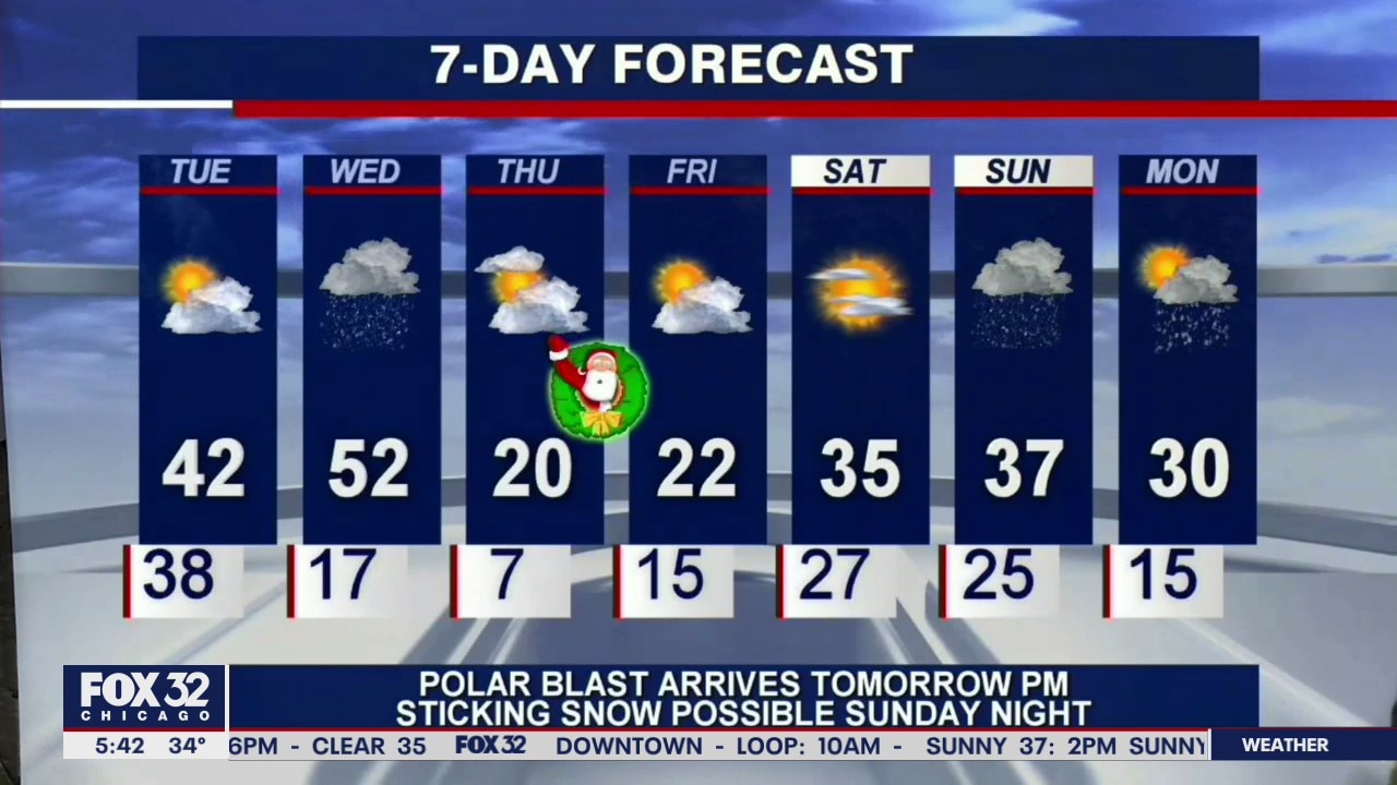 Morning forecast for Chicagoland on Dec. 22nd