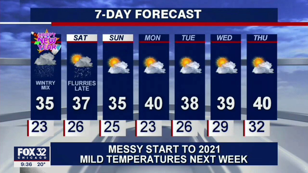 10 p.m. forecast for Chicagoland on December 31st