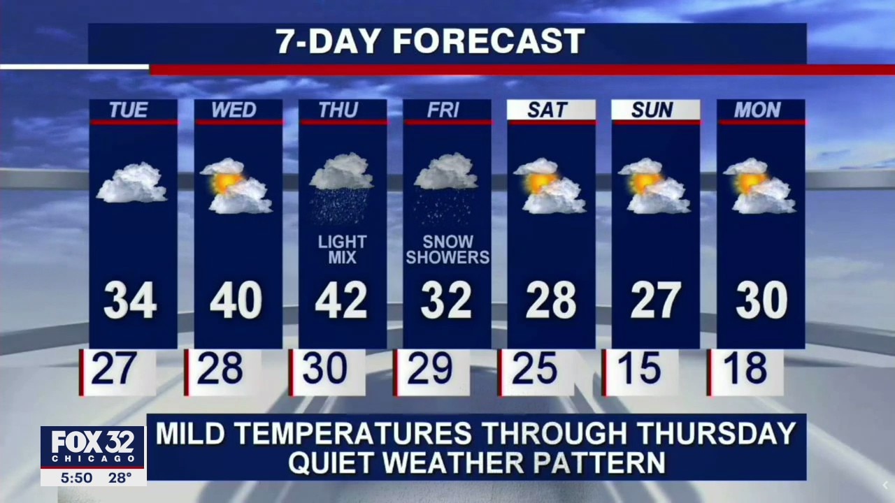 6 p.m. forecast for Chicagoland on Jan. 11