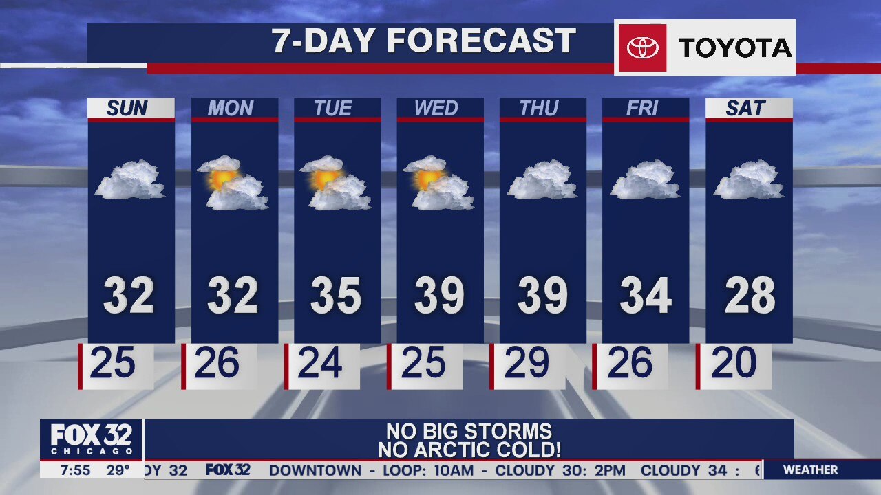 Sunday morning forecast for Chicagoland