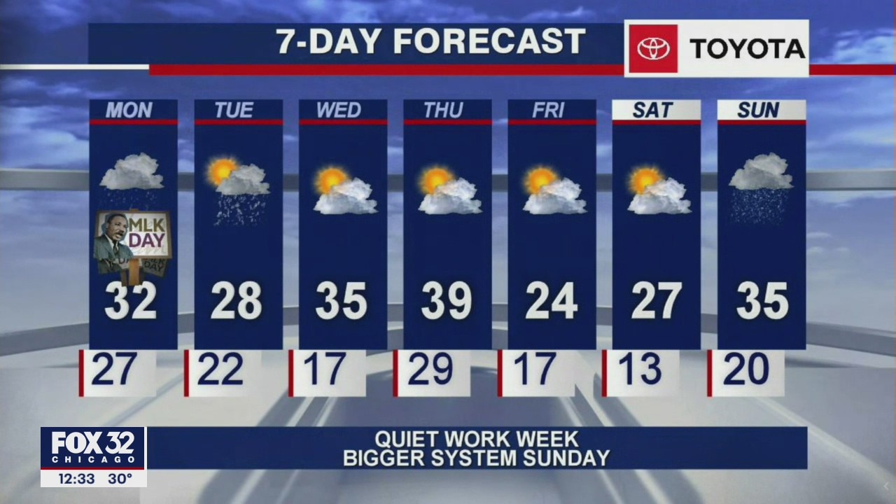 Afternoon forecast for Chicagoland on Jan. 18th