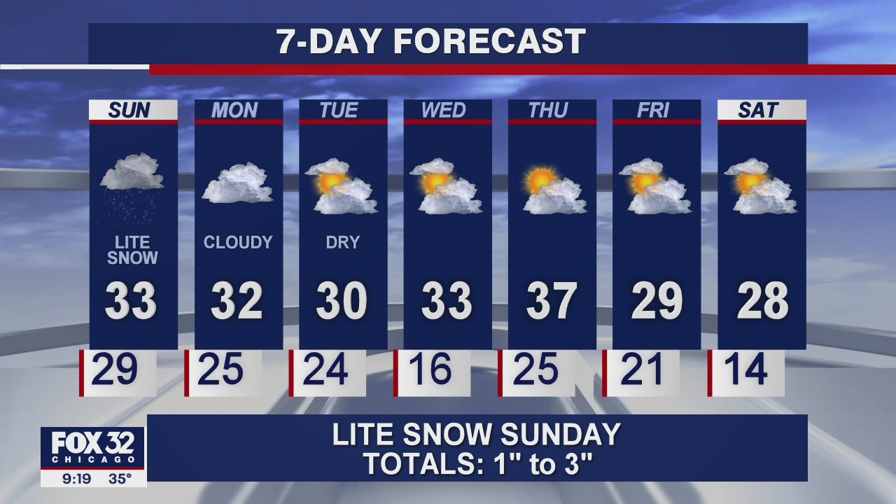 Saturday night forecast for Chicagoland on Jan. 16th
