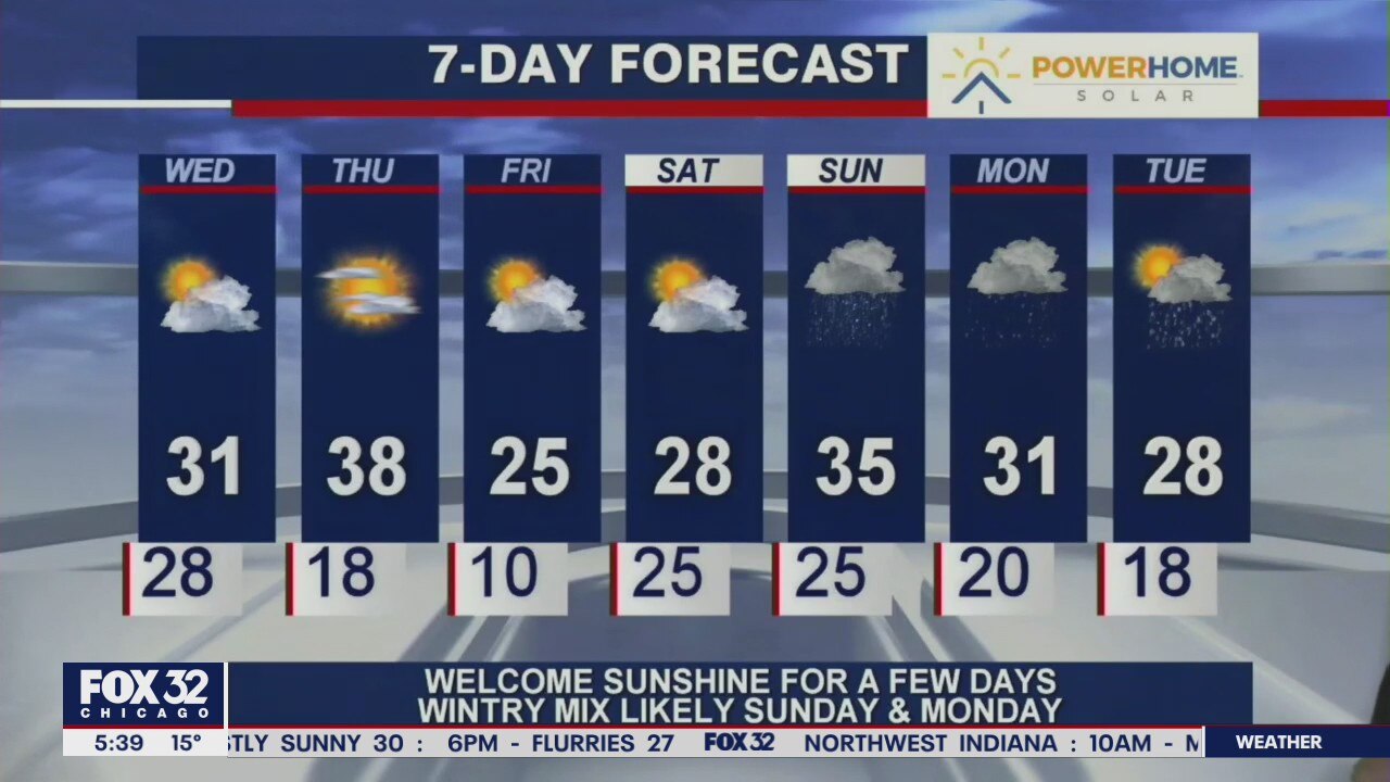 Morning forecast for Chicagoland on Jan. 20th