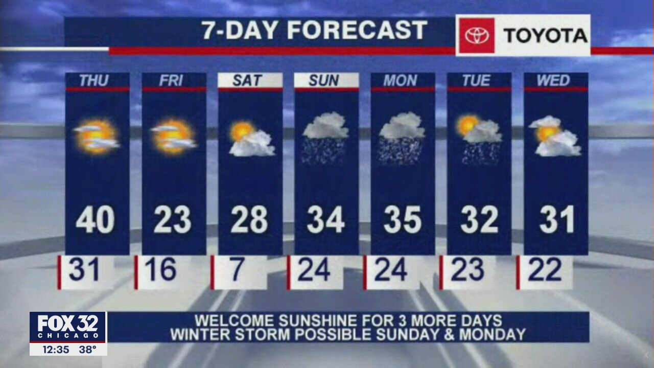 Afternoon forecast for Chicagoland on Jan. 21st