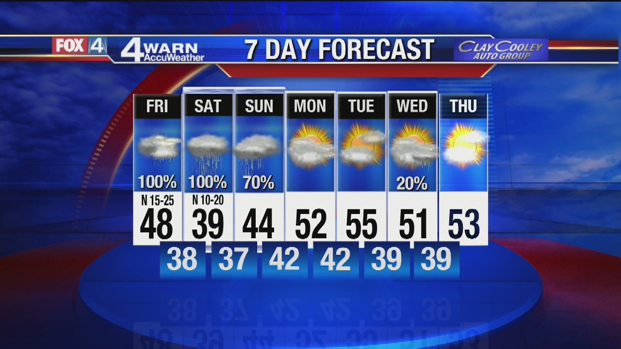 Your Friday DFW Weather Forecast