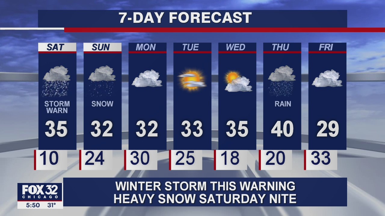Winter Storm Warning: 6 p.m. forecast for Chicagoland on January 29th