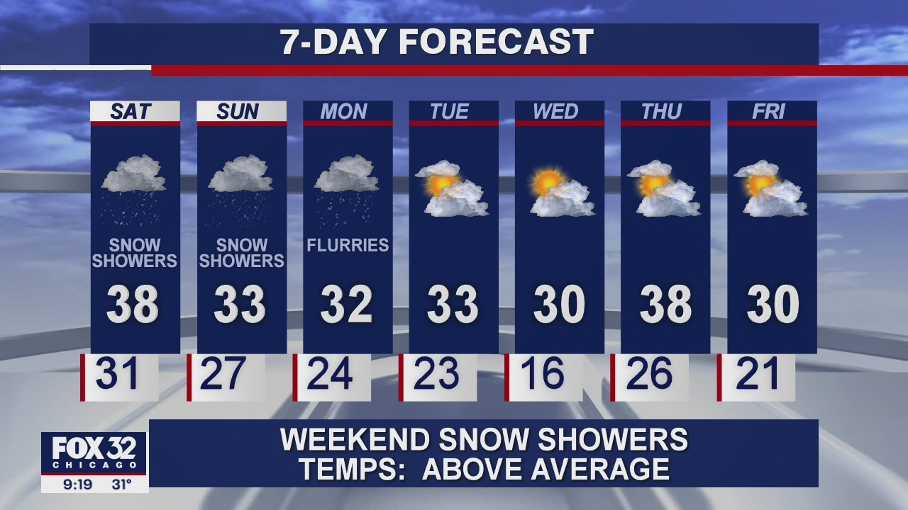 10 p.m. forecast for Chicagoland on January 15th