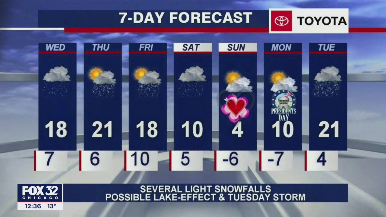 Afternoon forecast for Chicagoland on Feb. 10th