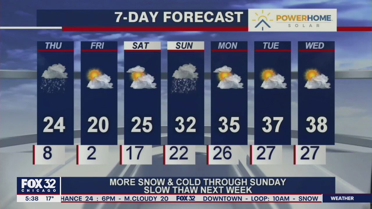 Morning forecast for Chicagoland on Feb. 18th