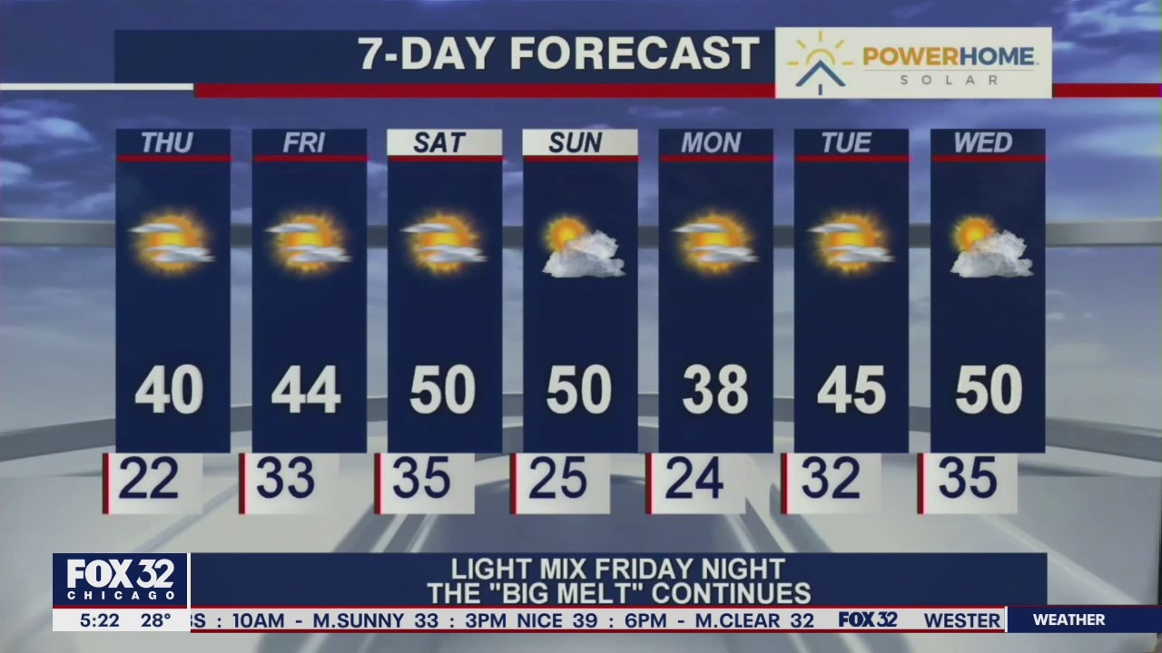 Morning forecast for Chicagoland on Feb. 25th
