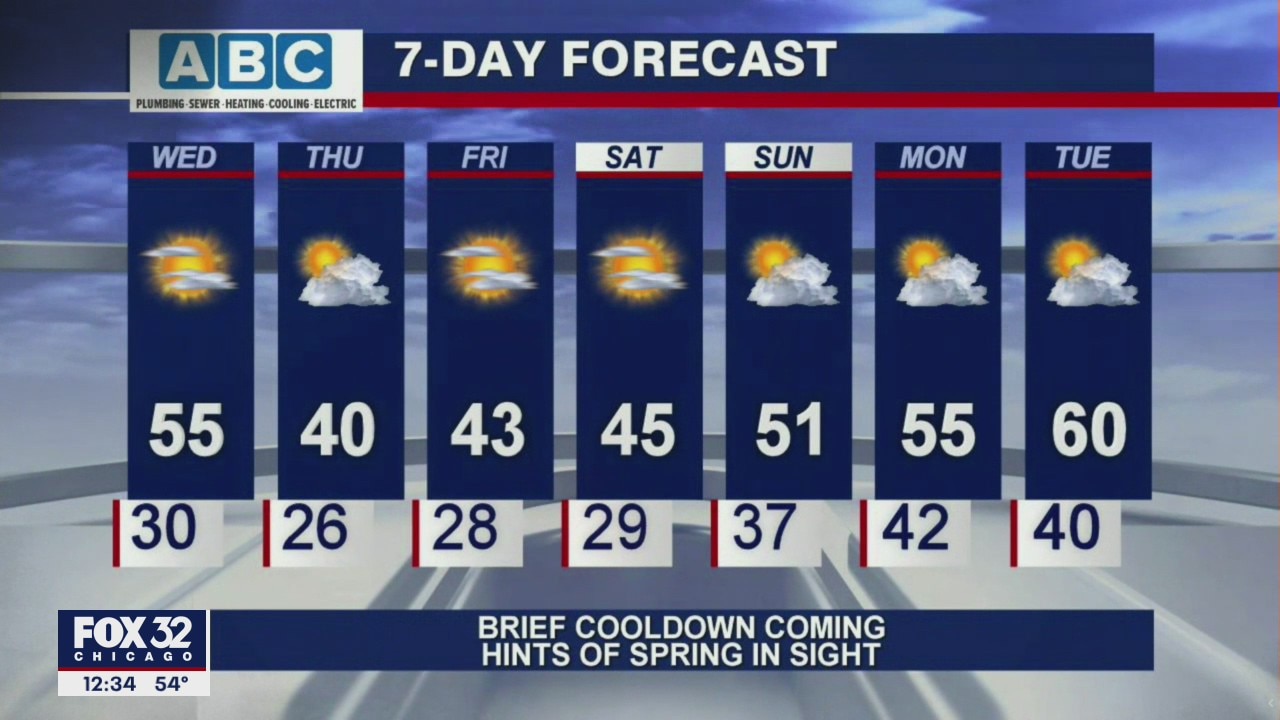 Afternoon forecast for Chicagoland on March 3rd
