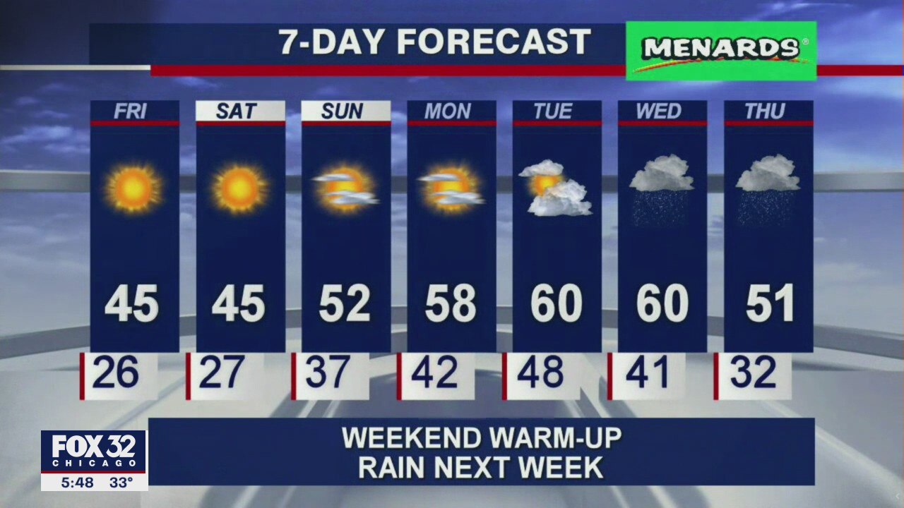 6 p.m. forecast for Chicagoland on March 4