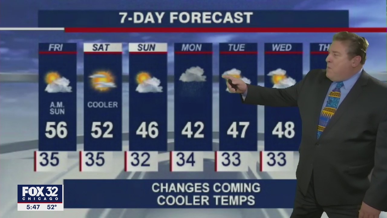 6 p.m. forecast for Chicagoland on March 11