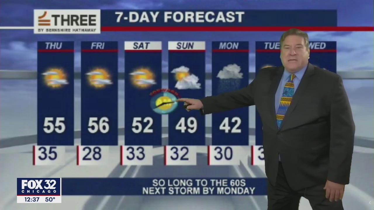 Afternoon forecast for Chicagoland on March 11th