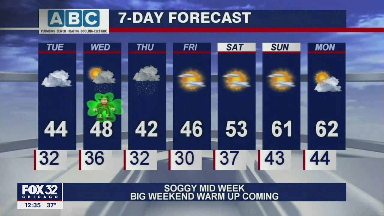 Afternoon forecast for Chicagoland on March 16th