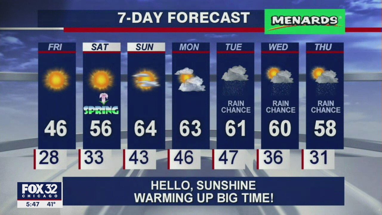 6 p.m. forecast for Chicagoland on March 18