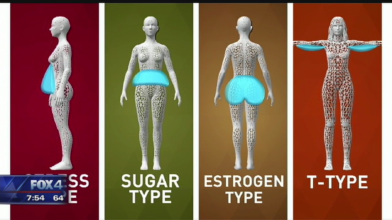 Dr. Oz: Fat and Body Types