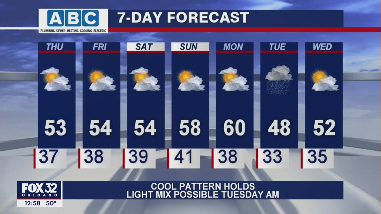 Afternoon forecast for Chicagoland on April 15th