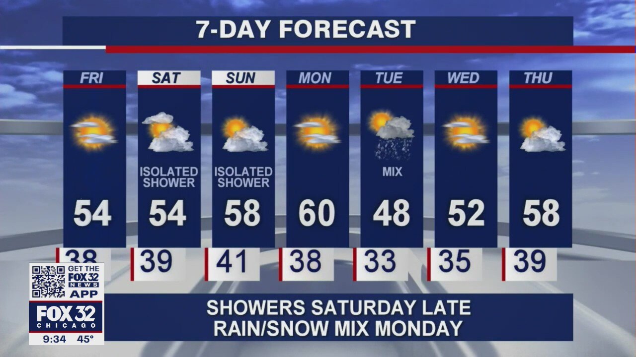 10 p.m. forecast for Chicagoland on April 15