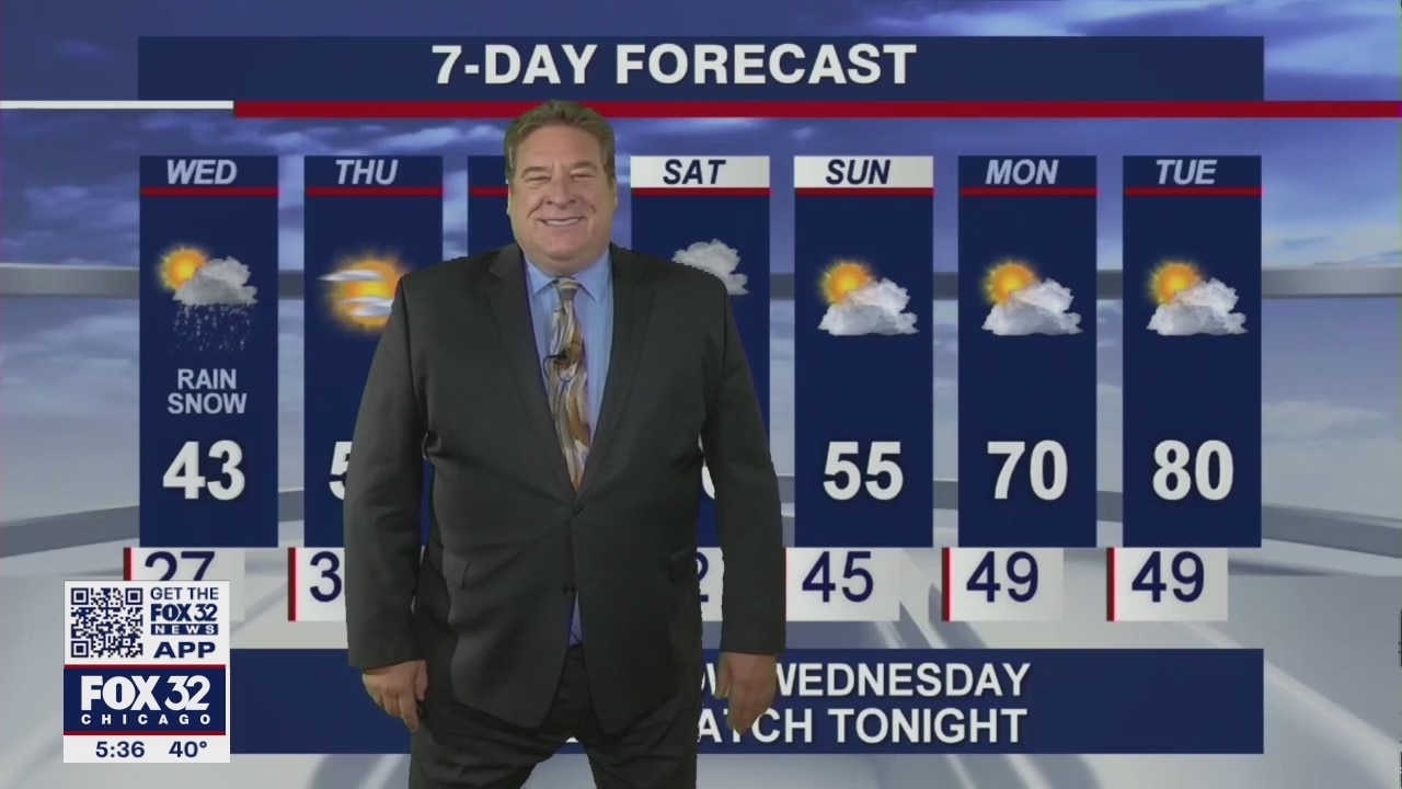 6 p.m. forecast for Chicagoland on April 20