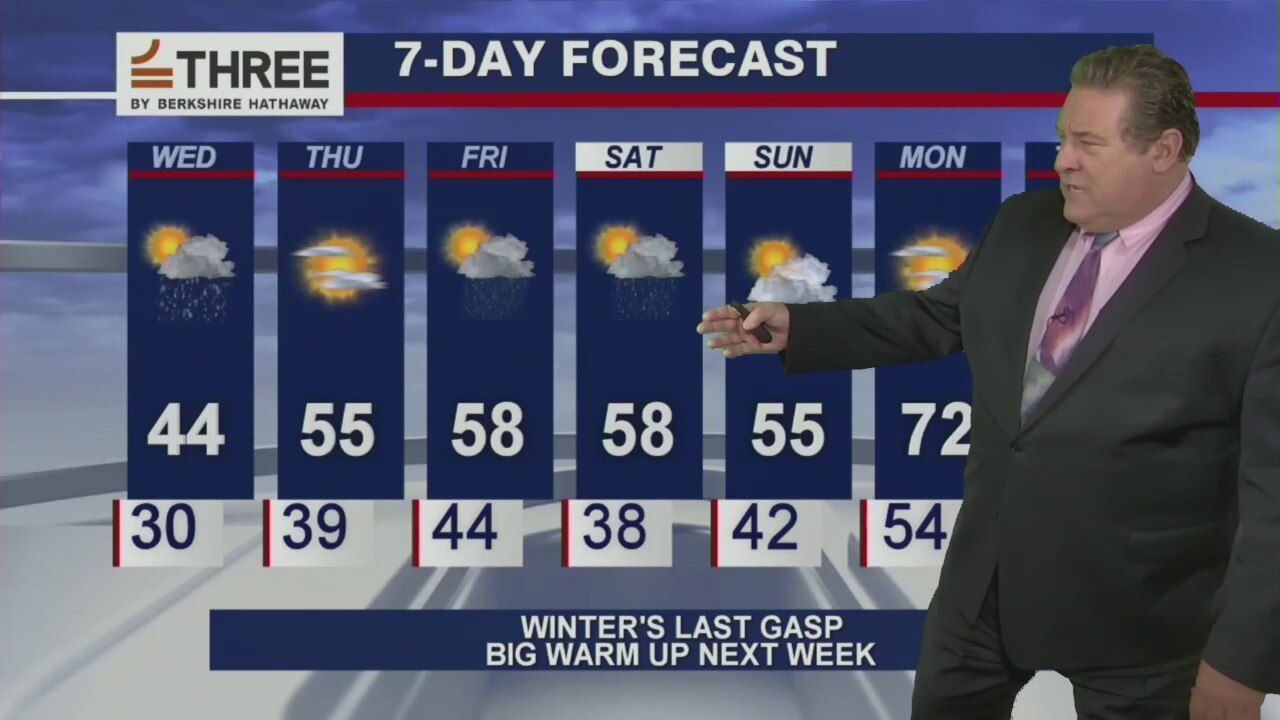 Afternoon forecast for Chicagoland on April 21st