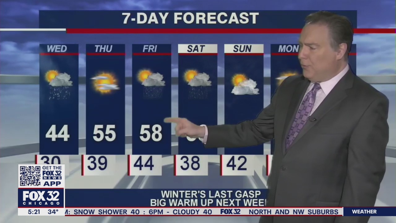 Morning forecast for Chicagoland on April 21st