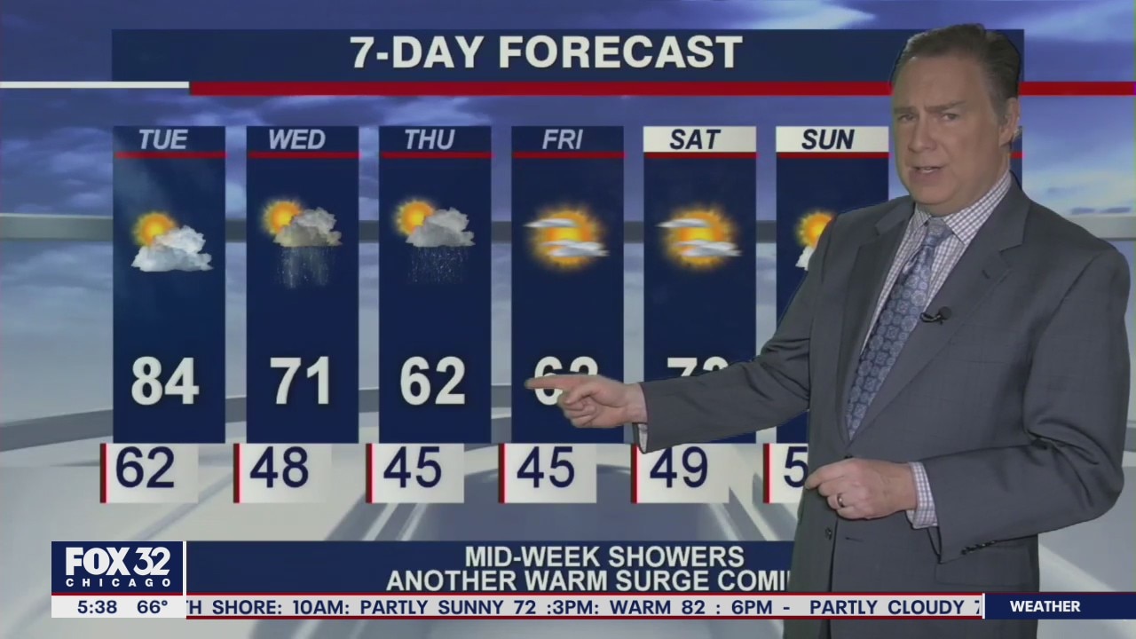 Morning forecast for Chicagoland on April 27th