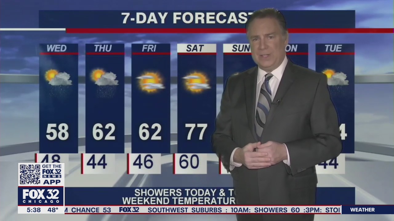 Morning forecast for Chicagoland on April 28th