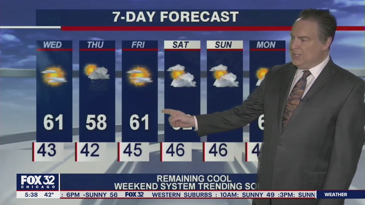 Morning forecast for Chicagoland on May 5th