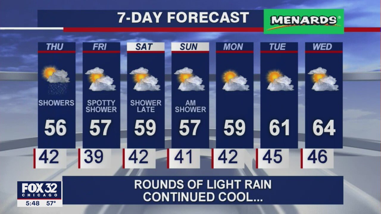 6 p.m. forecast for Chicagoland on May 5