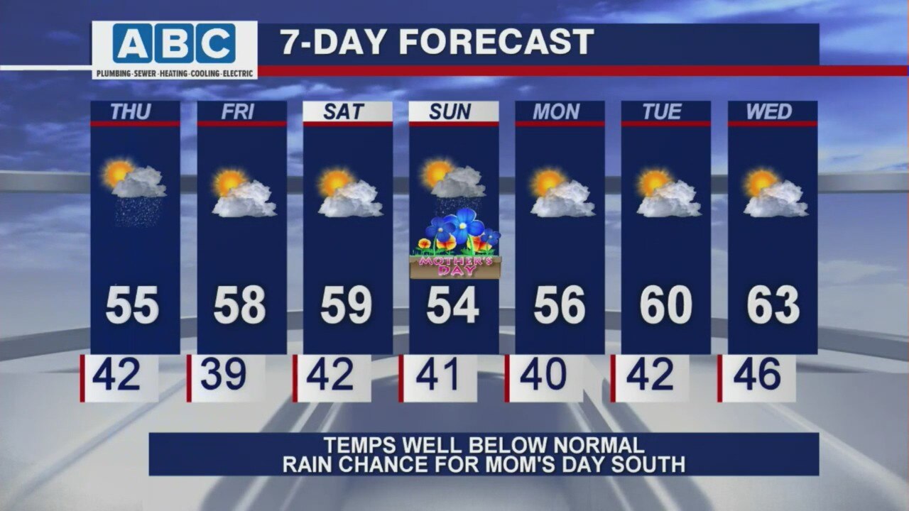 Afternoon forecast for Chicagoland on May 6th